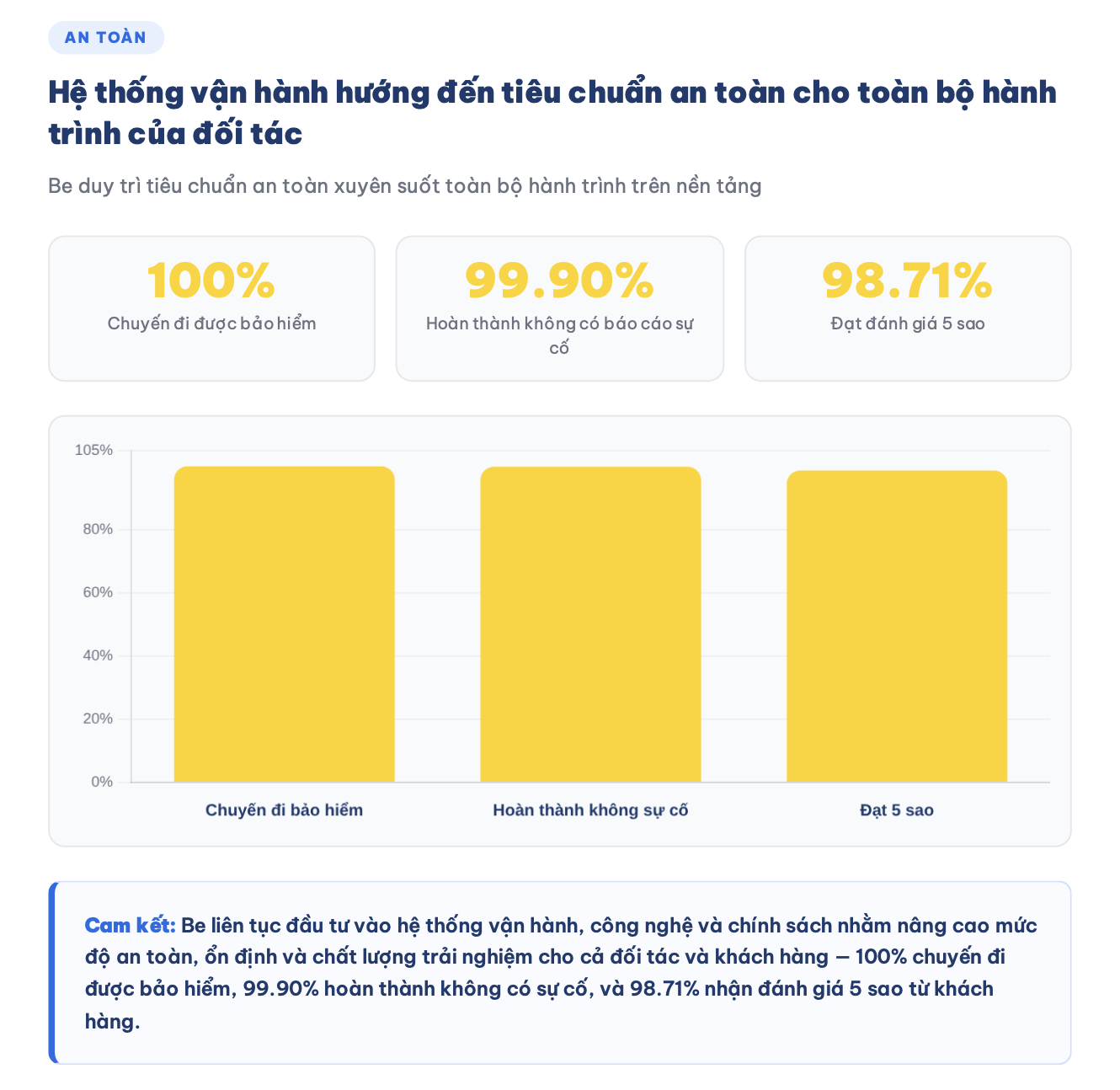 Infographic Báo cáo Tác động 5 năm - Be Group