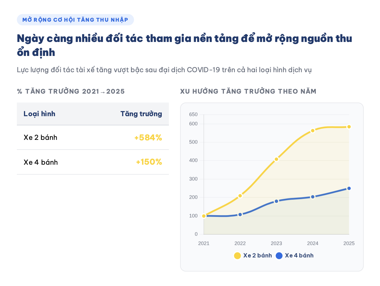 Be Group công bố Báo cáo Tác động 5 năm 