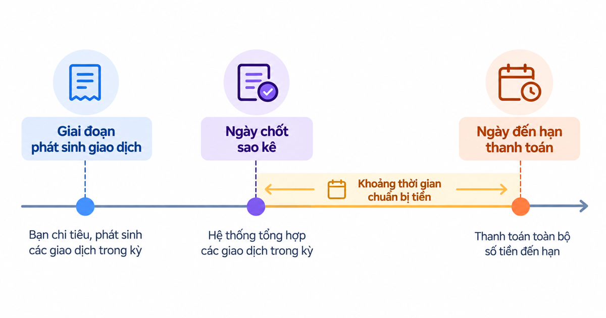 Ví Trả Sau Là Gì và Dùng Thế Nào Cho An Toàn