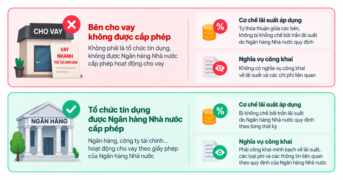 Cách Chọn App Vay Tiền Online: 7 Tiêu Chí Cần Kiểm Tra
