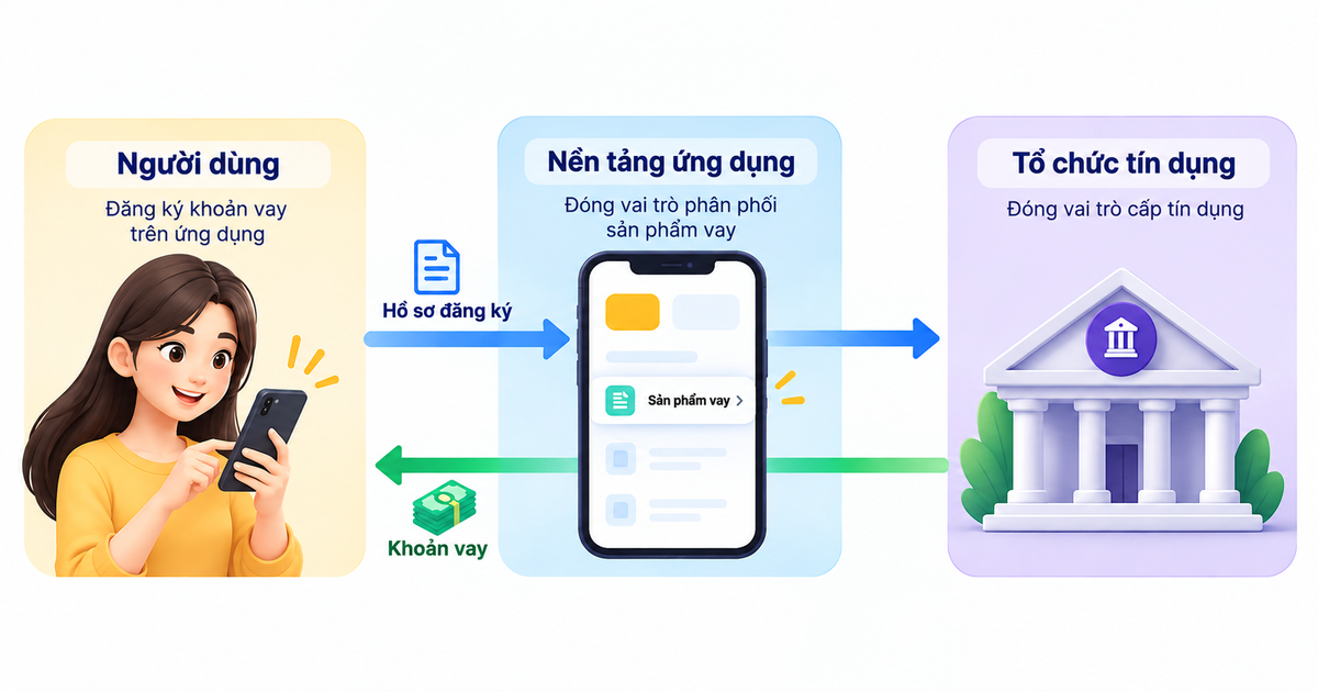Ứng Tiền Nhanh Là Gì và Khác Vay Thông Thường Ra Sao