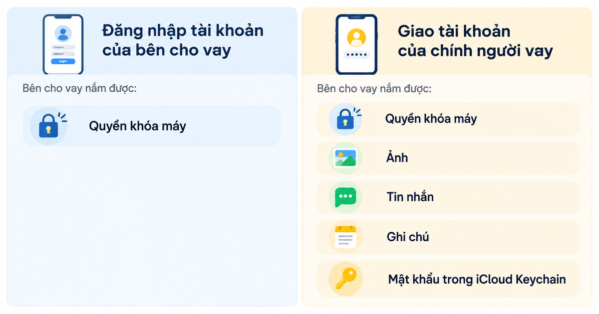 Vay iCloud Là Gì? Rủi Ro Mất Máy Và Lộ Dữ Liệu