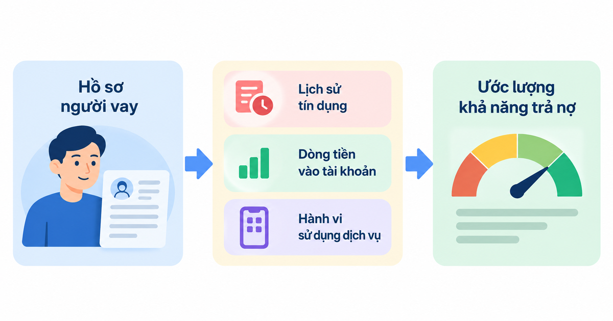 Vay Tín Chấp Là Gì và Điều Kiện Để Được Duyệt Vay